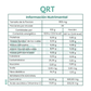Set Bioestimuladores
